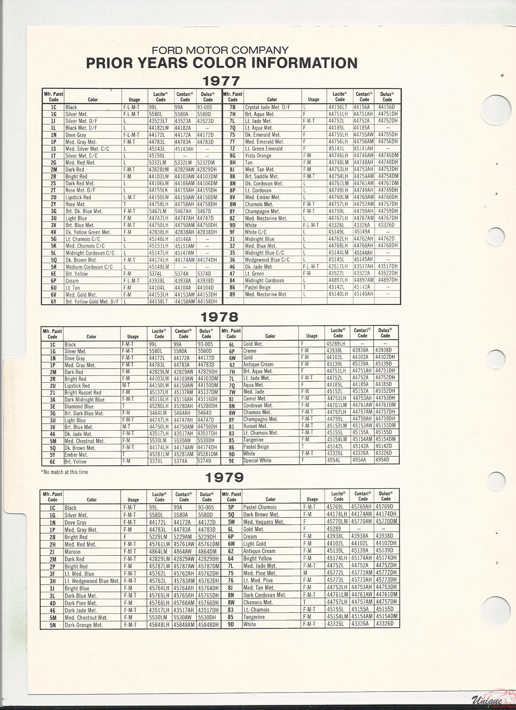 1980 Ford-1 Paint Charts